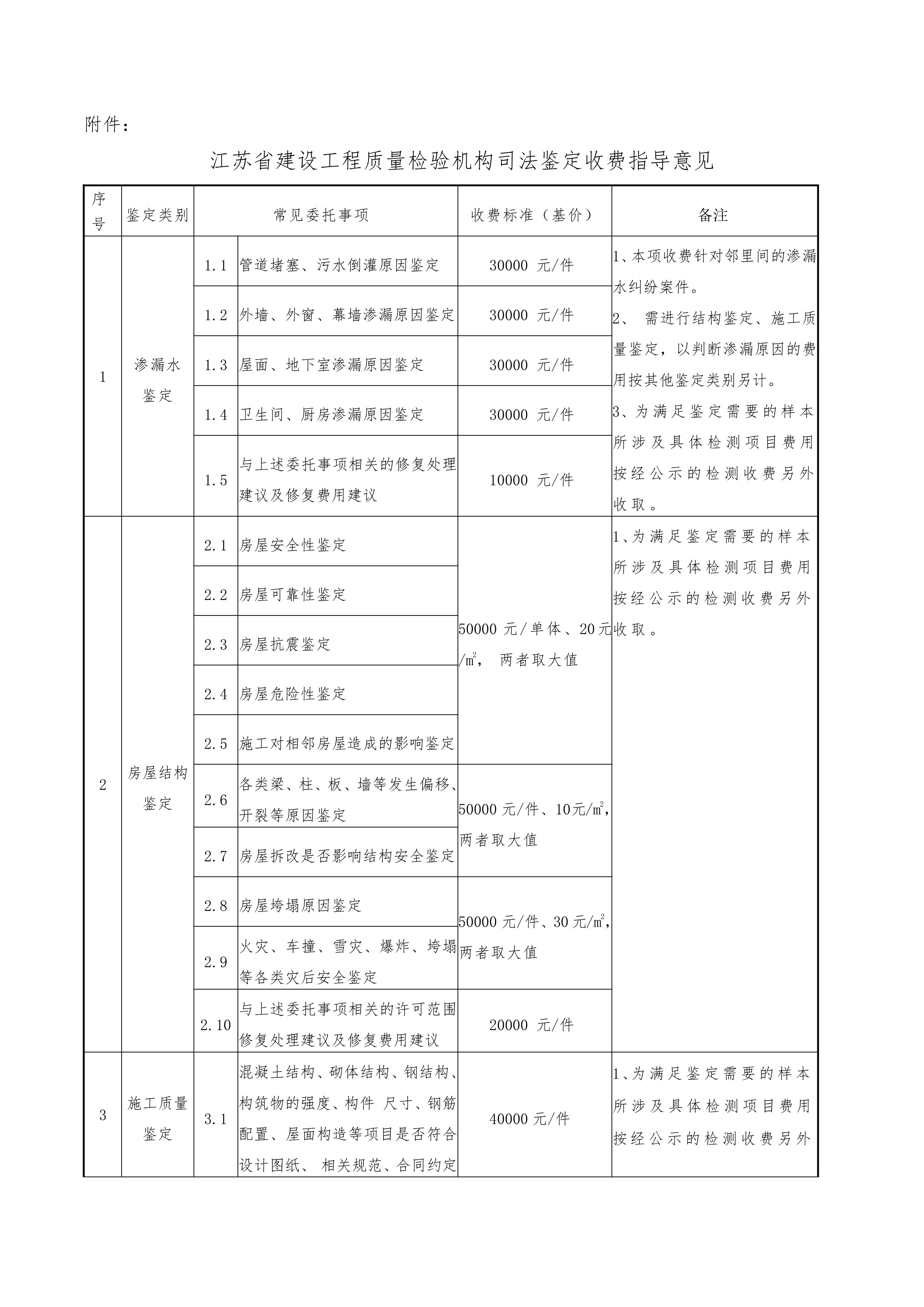 江蘇省建設工程類司法鑒定收費指導意見2024.6.7(1)_03.jpg